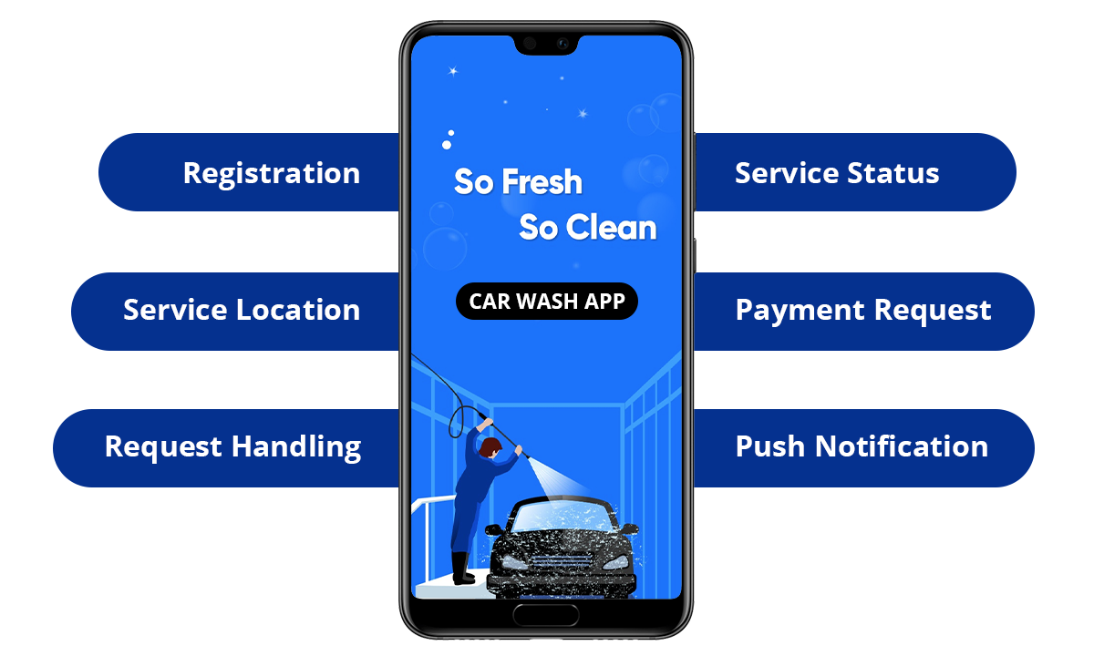 User Friendly Interface