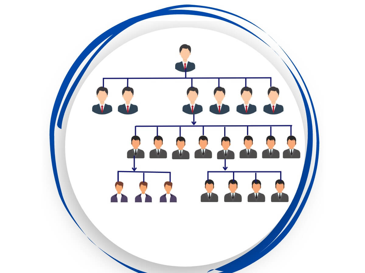 How Does Unilevel Plan Work